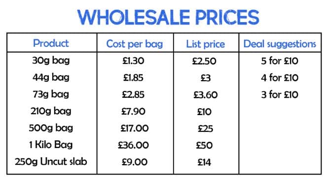 wholesale pricing