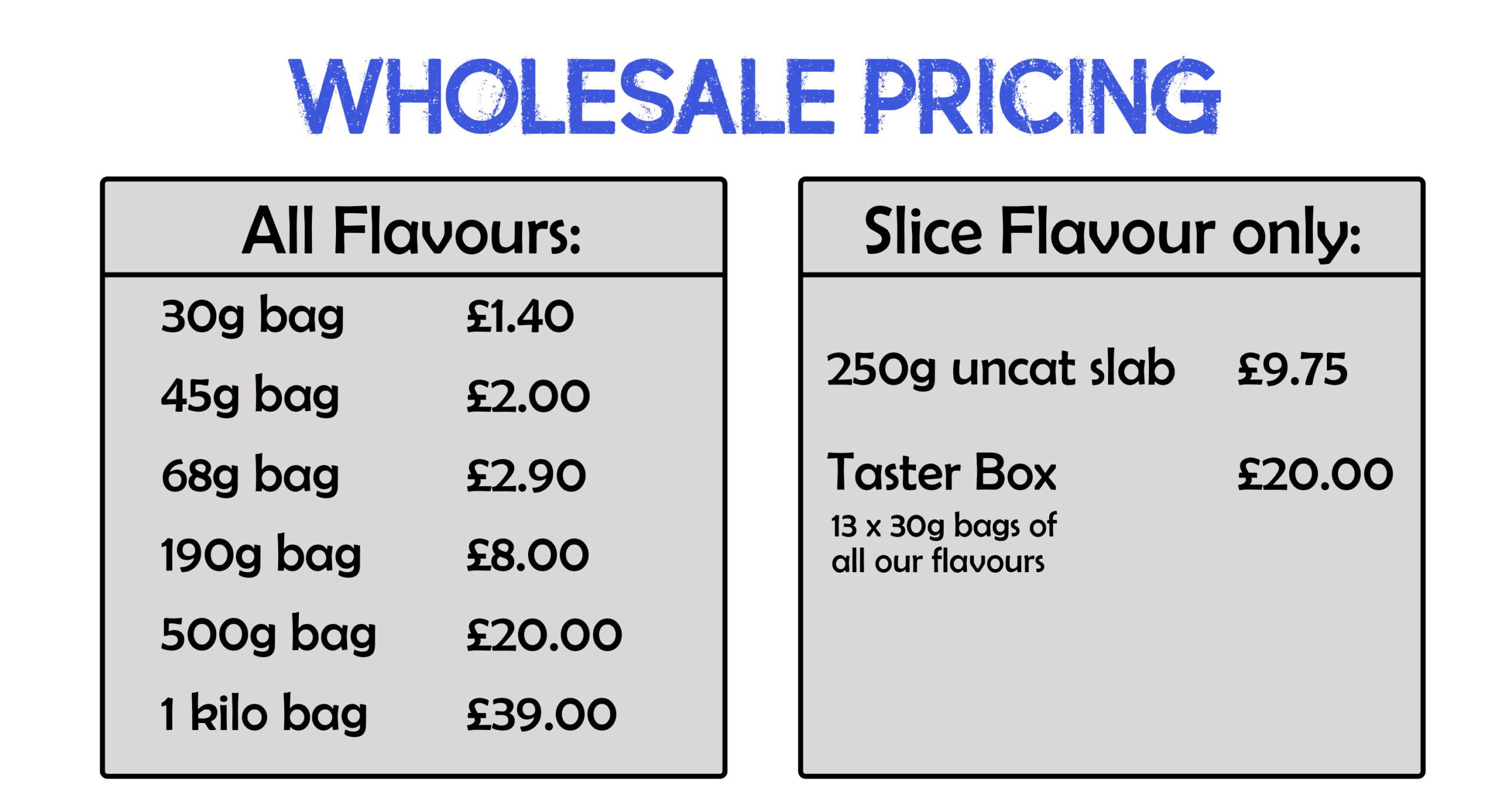 Wholesale Pricing Website